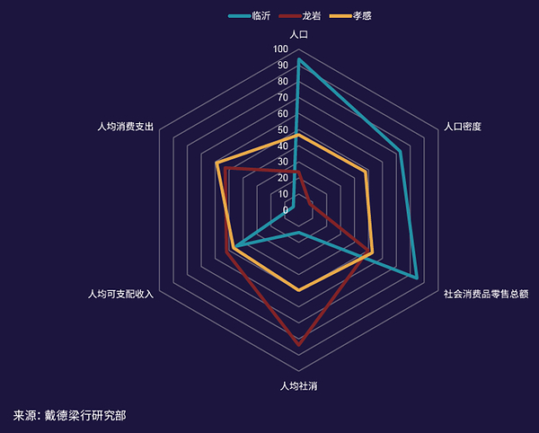 戴德梁行发布《中国的中位数城市----未来中国消费潜力透视》报告 戴德梁行发布《中国的中位数城市----未来中国消费潜力透视》报告