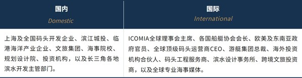 30余载首度来华:国际权威码头盛会落子上海,早鸟票与全球招商同步启幕 30余载首度来华:国际权威码头盛会落子上海,早鸟票与全球招商同步启幕