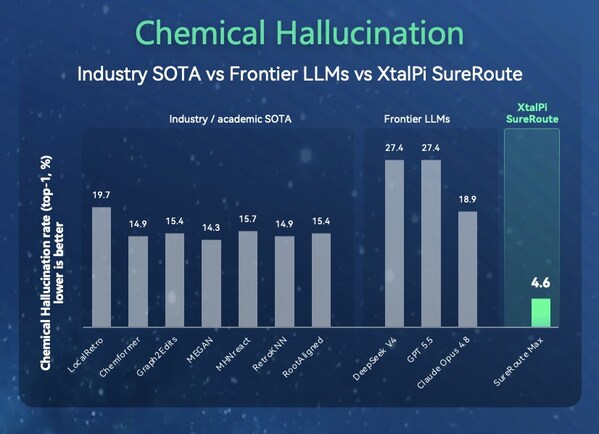 跨越数字鸿沟，迈向物理智能：晶泰科技发布 XtalPi Science，并发起"科学智能开放生态联盟"