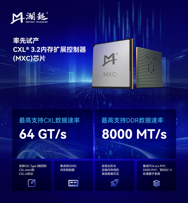 澜起科技率先试产CXL® 3.2内存扩展控制器