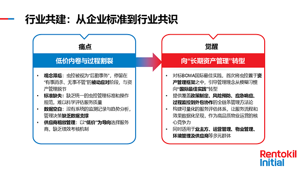 能多洁携手BOMA中国发布《虫害控制最佳实践指南》汉化版,以国际标准筑牢商业资产"隐形护城河" 能多洁携手BOMA中国发布《虫害控制最佳实践指南》汉化版,以国际标准筑牢商业资产"隐形护城河"