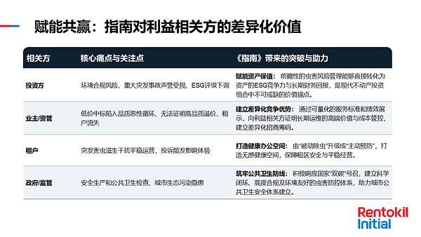 能多洁携手BOMA中国发布《虫害控制最佳实践指南》汉化版,以国际标准筑牢商业资产"隐形护城河" 能多洁携手BOMA中国发布《虫害控制最佳实践指南》汉化版,以国际标准筑牢商业资产"隐形护城河"