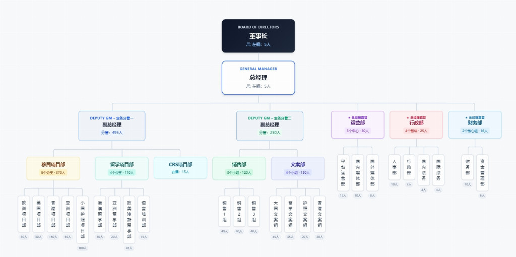 2026全国申请人通用｜居留材料筹备不足怎么办？香港签证合规续签全案