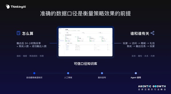 ThinkingAI Agentic Engine：让企业 Agent 从单点执行走向可验证的增长闭环