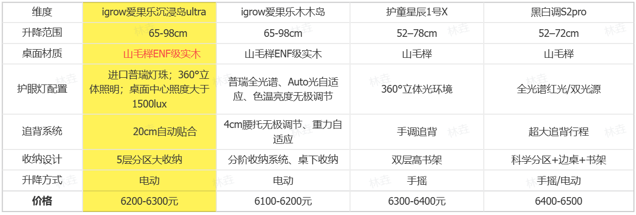 小学生学习桌椅什么牌子好？三大热门品牌深度解析指南