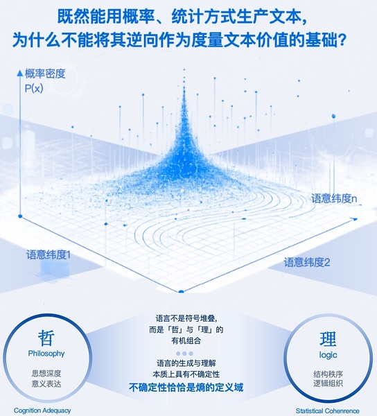 AI内容泛滥,语言质量度量成新兴基础设施 ---- 灵格科技发布开创性AI文献熵值研究,灵格引擎8月1日上线 AI内容泛滥,语言质量度量成新兴基础设施 ---- 灵格科技发布开创性AI文献熵值研究,灵格引擎8月1日上线
