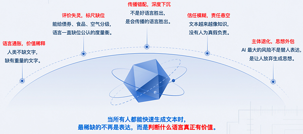 AI内容泛滥,语言质量度量成新兴基础设施 ---- 灵格科技发布开创性AI文献熵值研究,灵格引擎8月1日上线 AI内容泛滥,语言质量度量成新兴基础设施 ---- 灵格科技发布开创性AI文献熵值研究,灵格引擎8月1日上线
