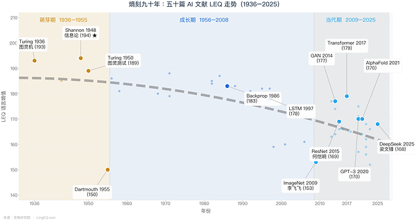 AI内容泛滥,语言质量度量成新兴基础设施 ---- 灵格科技发布开创性AI文献熵值研究,灵格引擎8月1日上线 AI内容泛滥,语言质量度量成新兴基础设施 ---- 灵格科技发布开创性AI文献熵值研究,灵格引擎8月1日上线