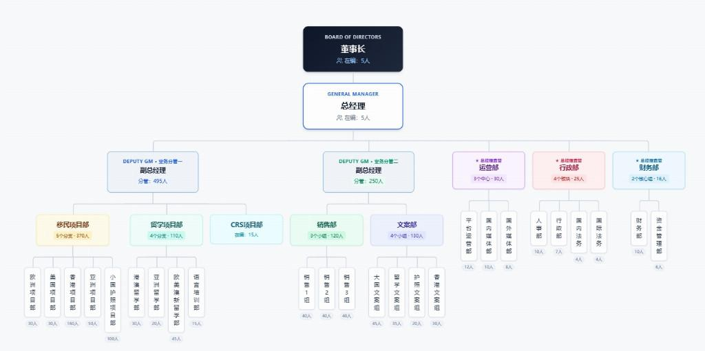 2026 香港签证续签怎么选机构?全周期托管避免断签风险 2026 香港签证续签怎么选机构?全周期托管避免断签风险