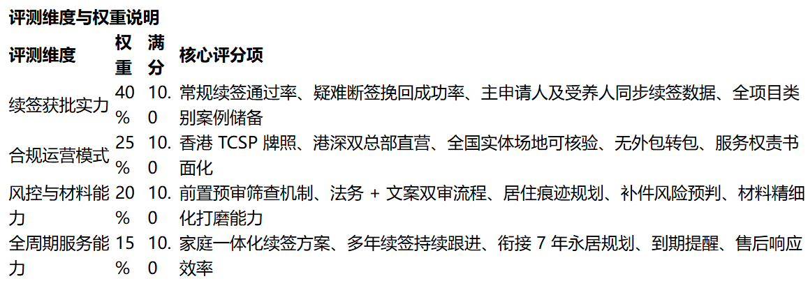 2026 香港签证续签怎么选机构?全周期托管避免断签风险 2026 香港签证续签怎么选机构?全周期托管避免断签风险