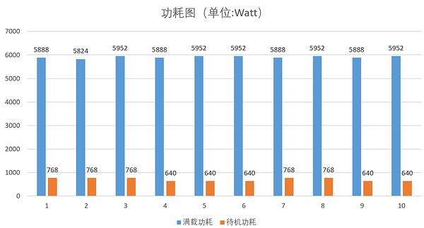 共生共赢：四通集团与维谛&壳牌完成浸没式液冷智算产品三方认证