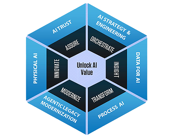 Infosys 与芬林集团（Metsä Group） 扩大战略合作，推动人工智能驱动的 IT 转型