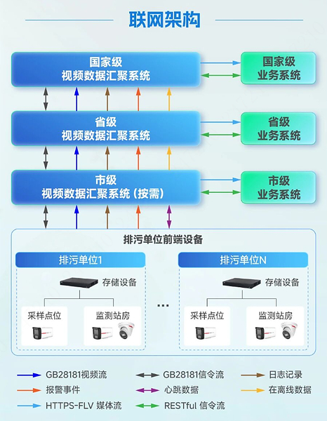 大华股份发布排污监测视频一体化解决方案 全面承接HJ 1480-2026新标准落地