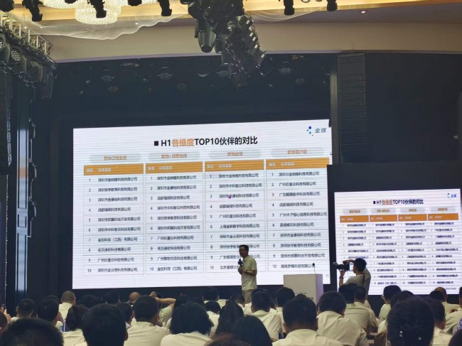 武汉速软科技有限公司金蝶AI星辰销量全国第八,湖北唯一上榜伙伴,领跑湖北! 武汉速软科技有限公司金蝶AI星辰销量全国第八,湖北唯一上榜伙伴,领跑湖北!