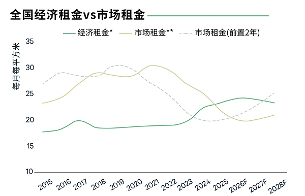 "十五五"期间中国高标仓市场将迎来供需关系显著改善,中西部与华东率先迎来投资窗口 "十五五"期间中国高标仓市场将迎来供需关系显著改善,中西部与华东率先迎来投资窗口