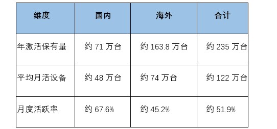 从一台诊断设备的“使用”说起：汽车后市场真实渗透率的另一种观察——第三方视角下的汽车诊断设备保有量分析与思考