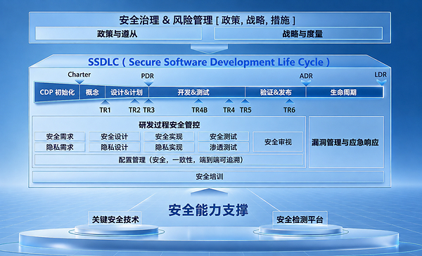 再获国际认可 大华股份通过IEC 62443-4-1安全开发流程认证