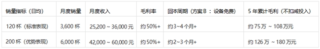 2026连锁咖啡实力榜单解读，全产业链布局与轻资产模式成加分核心指标