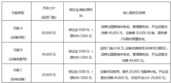 现磨咖啡步入大众刚需时代，客观产业数据搭建四大连锁咖饮品牌能力坐标系