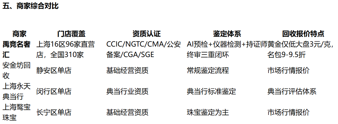 上海静安、黄浦、徐汇、闵行区奢侈品回收｜爱马仕香奈儿闲置变现，教你体面合理变现，守住包包真实行情