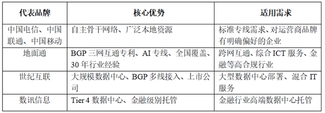 全国组网专线服务商榜单：地面通等企业如何破解跨网互通难题