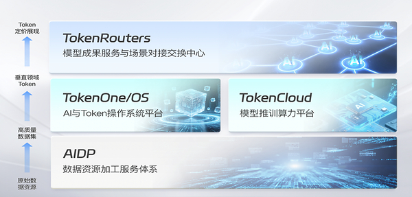 各项指标领跑，"真AI"价值凸显：迅策科技中期营收净利均创新高，AI to B一体化平台开启增长新引擎