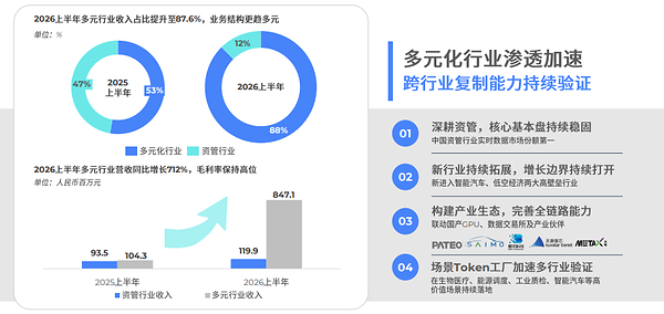 各项指标领跑，"真AI"价值凸显：迅策科技中期营收净利均创新高，AI to B一体化平台开启增长新引擎