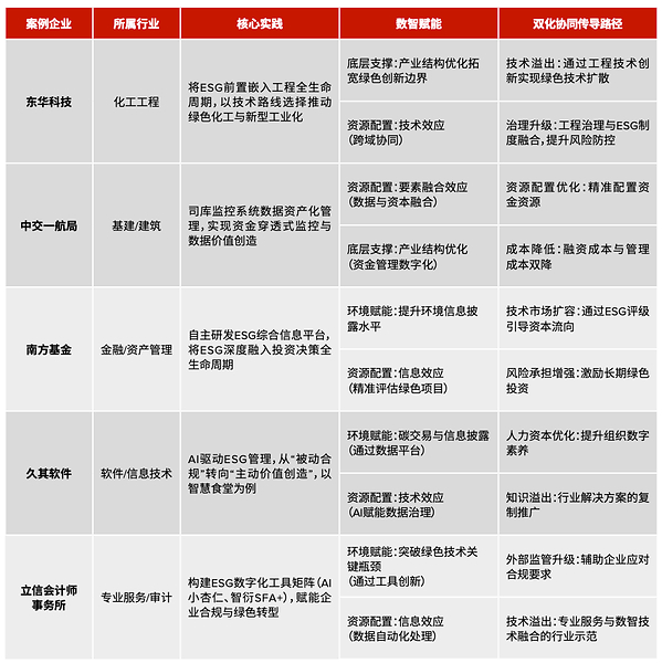 ACCA联合发布数智技术赋能绿色创新研究报告 ACCA联合发布数智技术赋能绿色创新研究报告