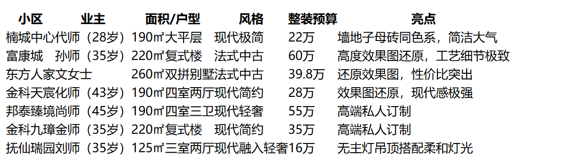 2026玉溪装修公司口碑排行TOP5：透明整装与品质交付优选指南
