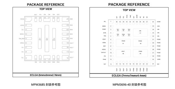 MPS推出高集成电源模块，为AI加速卡提供15A至240A全覆盖供电方案