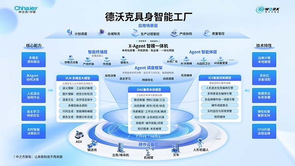 数据要素大奖背后:中之杰智能打造具身智能工厂 数据要素大奖背后:中之杰智能打造具身智能工厂