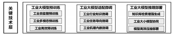 三项工业人工智能领域国家标准正式发布实施,中控技术深度参与 三项工业人工智能领域国家标准正式发布实施,中控技术深度参与