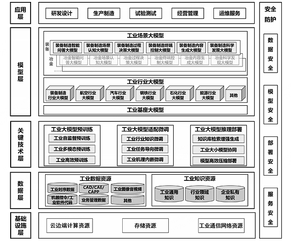 三项工业人工智能领域国家标准正式发布实施,中控技术深度参与 三项工业人工智能领域国家标准正式发布实施,中控技术深度参与