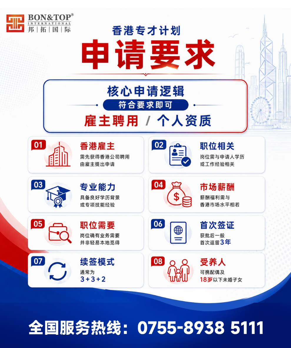 2026邦拓国际：香港专才计划完整解析，赴港工作拿香港身份怎么做