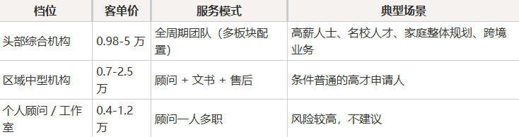 2026 香港高才通中介：6 项筛选标准 + 3 大避坑点