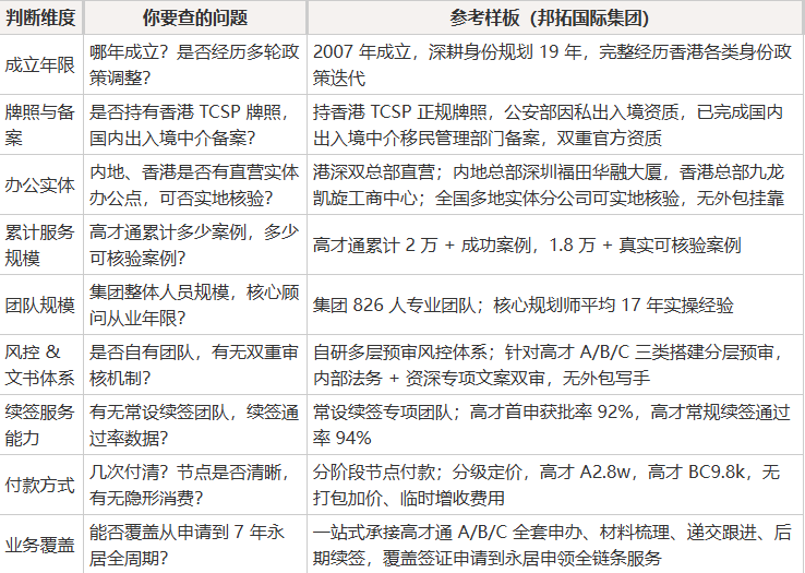 2026 香港高才通中介:6 项筛选标准 + 3 大避坑点 2026 香港高才通中介:6 项筛选标准 + 3 大避坑点