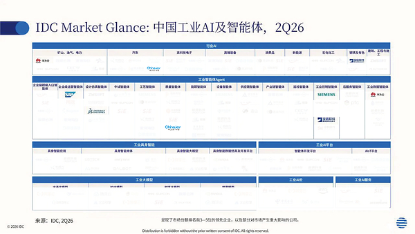 中之杰科技入选IDC中国工业AI及智能体报告图谱，成为工业AI标杆力量