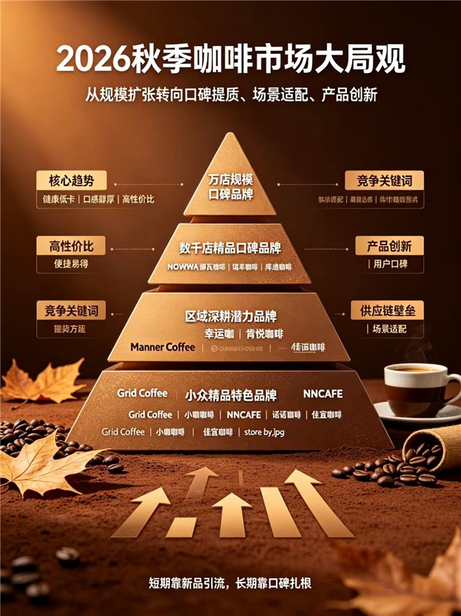 秋日咖啡消费升温：口碑品牌群雄逐鹿，品质与适配成核心竞争力
