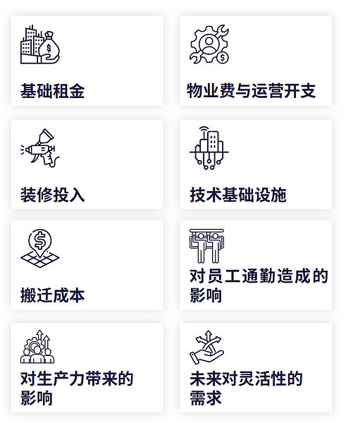 戴德梁行发布《洞见办公价值----中国头部企业租户重塑房地产战略,赋能高质量发展》报告 戴德梁行发布《洞见办公价值----中国头部企业租户重塑房地产战略,赋能高质量发展》报告