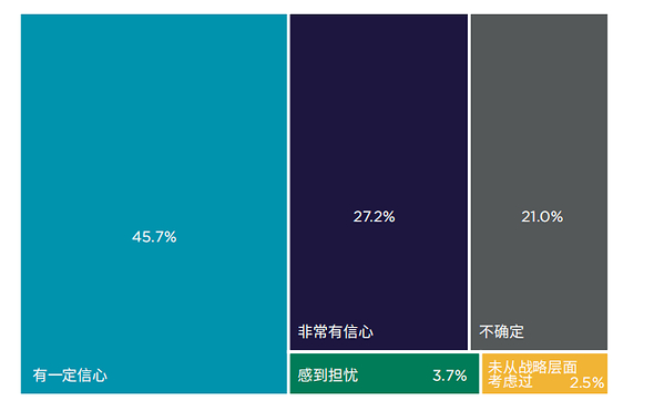 戴德梁行发布《洞见办公价值----中国头部企业租户重塑房地产战略,赋能高质量发展》报告 戴德梁行发布《洞见办公价值----中国头部企业租户重塑房地产战略,赋能高质量发展》报告