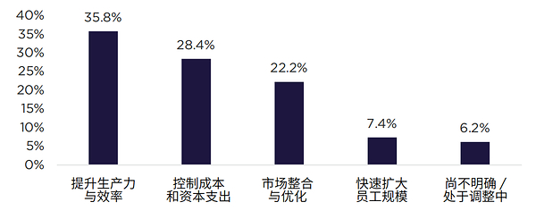 戴德梁行发布《洞见办公价值----中国头部企业租户重塑房地产战略,赋能高质量发展》报告 戴德梁行发布《洞见办公价值----中国头部企业租户重塑房地产战略,赋能高质量发展》报告