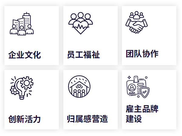 戴德梁行发布《洞见办公价值----中国头部企业租户重塑房地产战略,赋能高质量发展》报告 戴德梁行发布《洞见办公价值----中国头部企业租户重塑房地产战略,赋能高质量发展》报告
