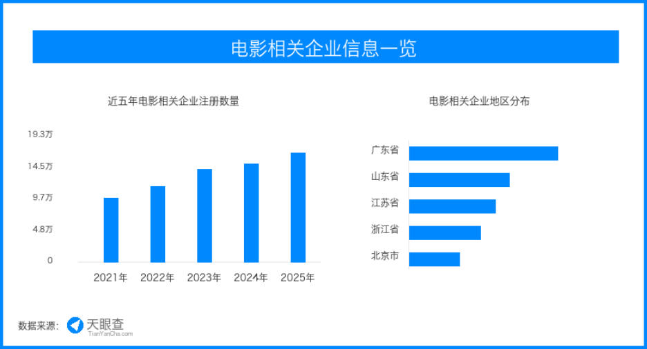 暑期档人次回升背后,影院生意进入低票价高运营时代 暑期档人次回升背后,影院生意进入低票价高运营时代