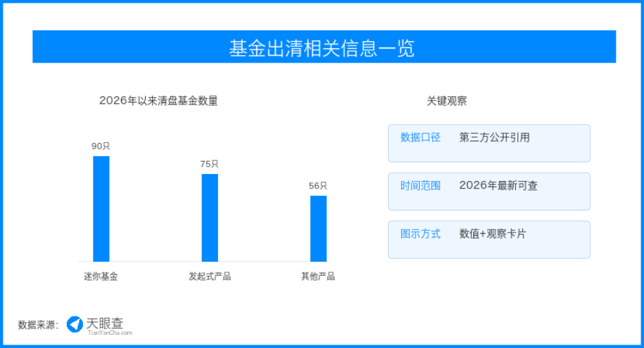 基金产品出清提速,资管行业从铺数量转向拼留存 基金产品出清提速,资管行业从铺数量转向拼留存