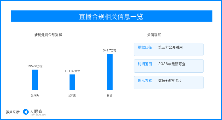 直播税务监管持续收紧,内容商业化进入合规算账阶段 直播税务监管持续收紧,内容商业化进入合规算账阶段