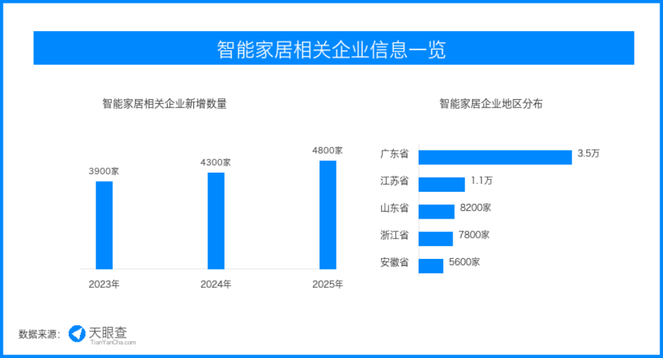 智能家居告别概念堆叠,体验落差倒逼行业回到真实需求 智能家居告别概念堆叠,体验落差倒逼行业回到真实需求