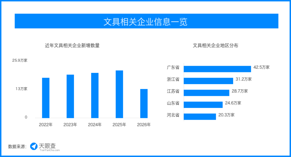 开学季绿色文具消费升温,学习用品产业链进入品质分化期 开学季绿色文具消费升温,学习用品产业链进入品质分化期