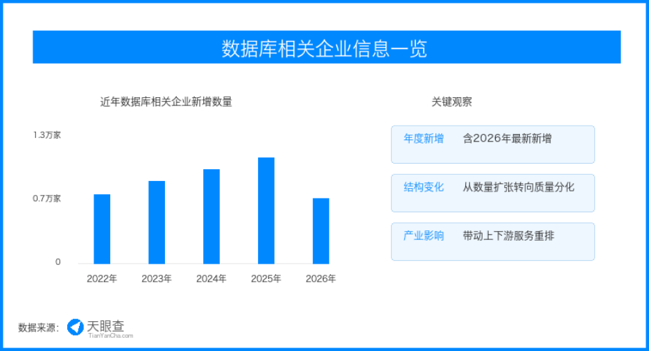 国产数据库进入替换深水区,行业应用从可用走向好用 国产数据库进入替换深水区,行业应用从可用走向好用