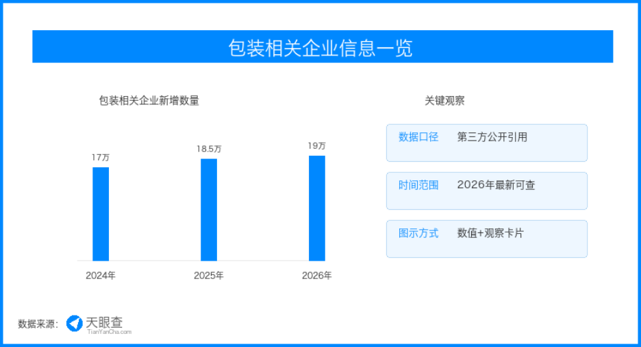包装产业数智化提速,中小制造链条寻找效率突围口 包装产业数智化提速,中小制造链条寻找效率突围口