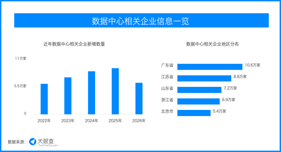 液冷数据中心建设提速,算力基础设施从堆规模转向降能耗 液冷数据中心建设提速,算力基础设施从堆规模转向降能耗
